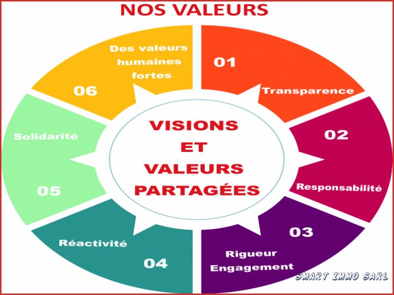 Smart Immo - Visions et valeurs partagées